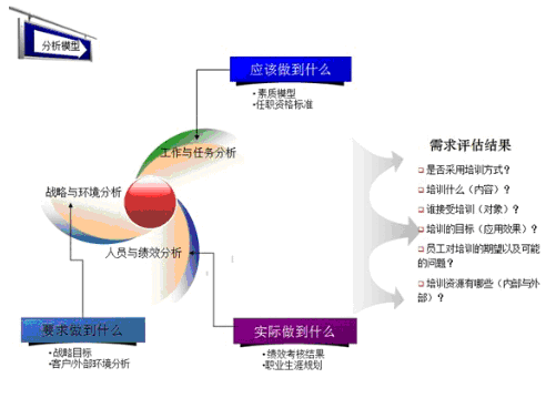 人才開(kāi)發(fā).png